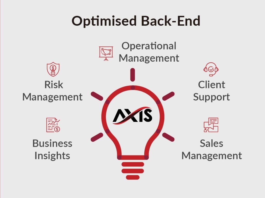 AXIS CRM Back End
